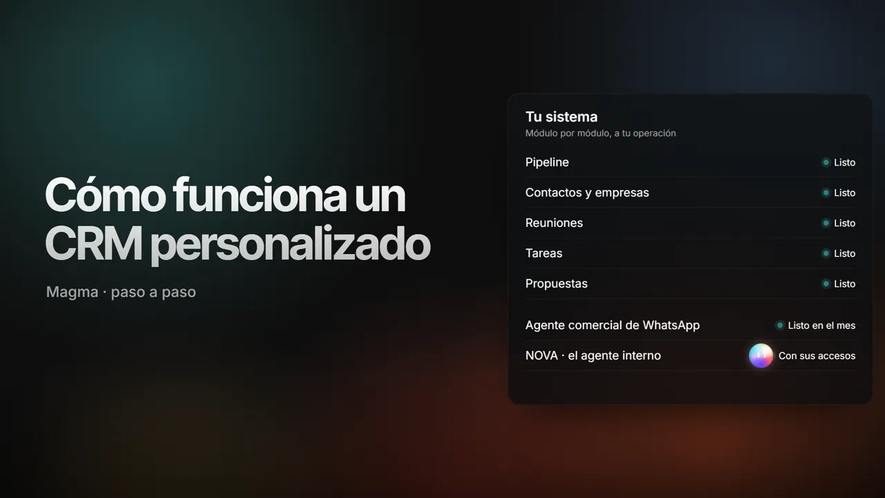 Portada del video: el título «Cómo funciona un CRM personalizado» junto a la lista de lo que queda listo en el sistema: pipeline, contactos y empresas, reuniones, tareas, propuestas, el agente comercial de WhatsApp y NOVA, el agente interno.